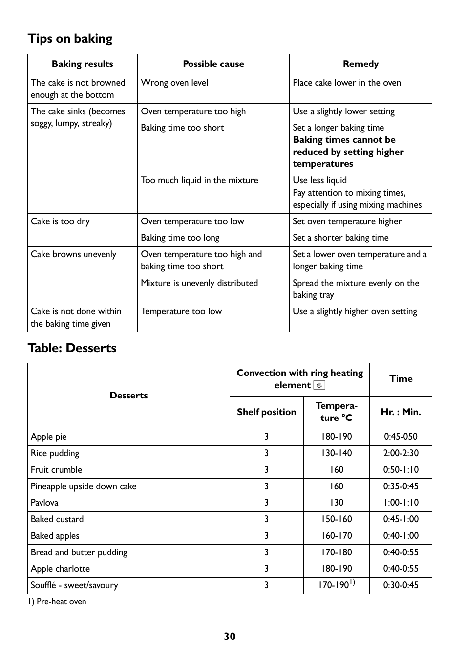 Tips on baking, Table: desserts | John Lewis JLBIOS608 User Manual | Page 30 / 56