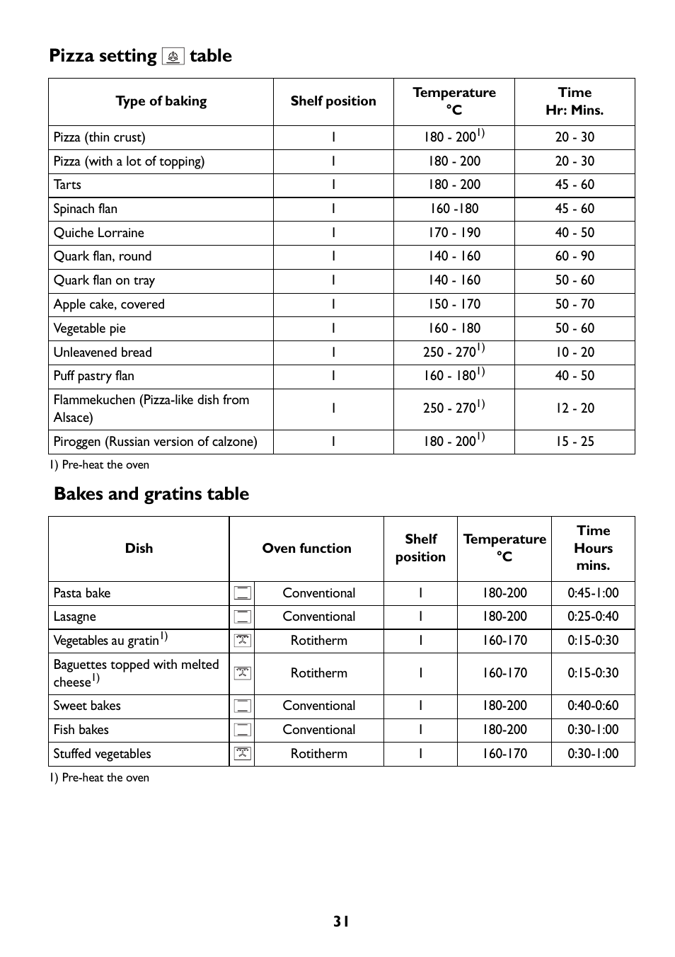 Pizza setting table bakes and gratins table | John Lewis JLBIOS608 User Manual | Page 31 / 56