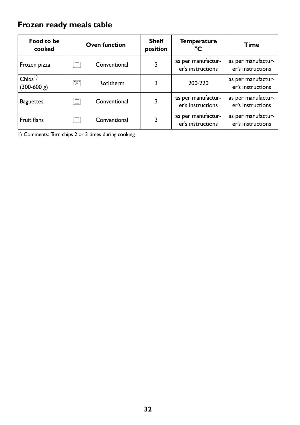 Frozen ready meals table | John Lewis JLBIOS608 User Manual | Page 32 / 56