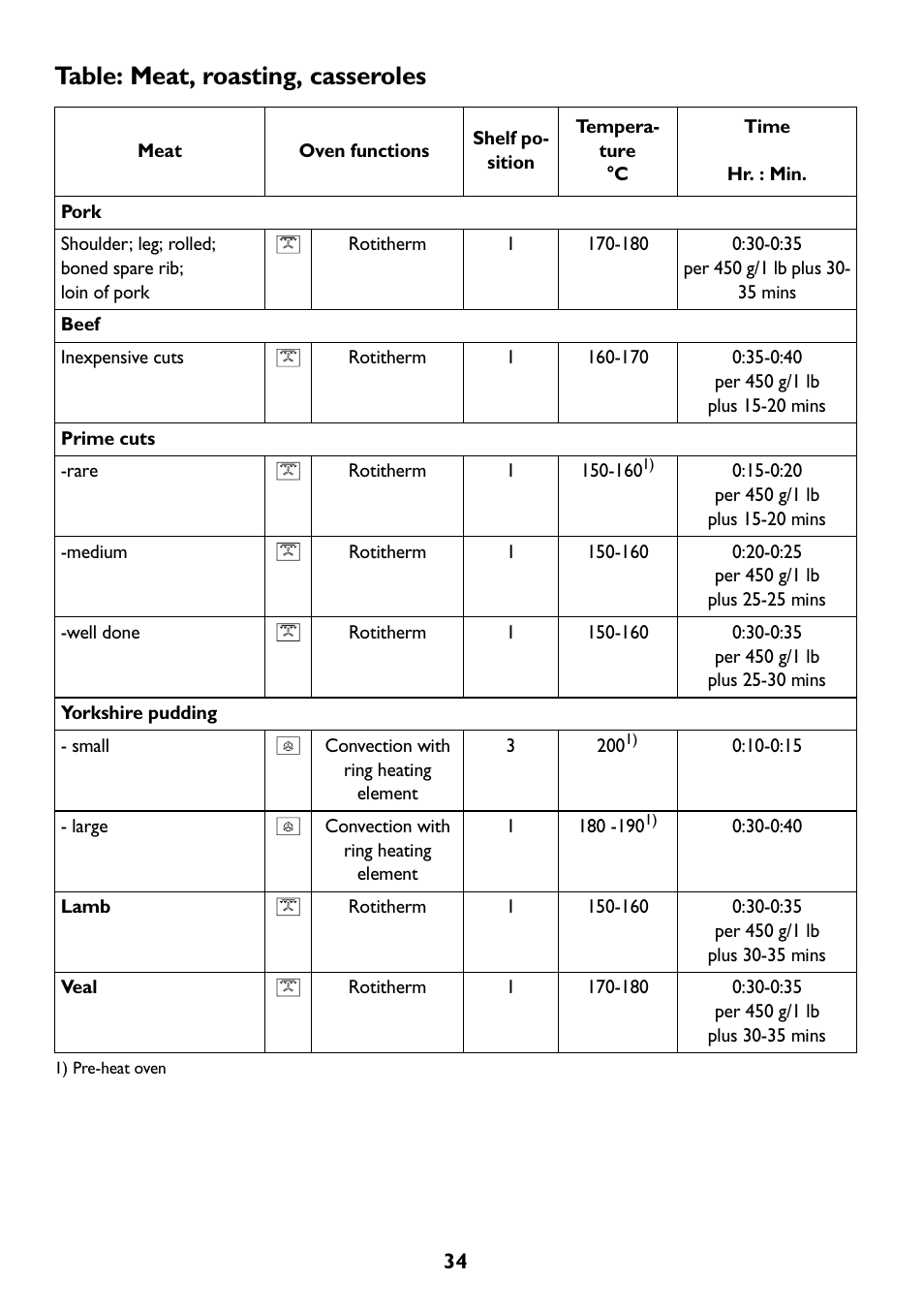 Table: meat, roasting, casseroles | John Lewis JLBIOS608 User Manual | Page 34 / 56
