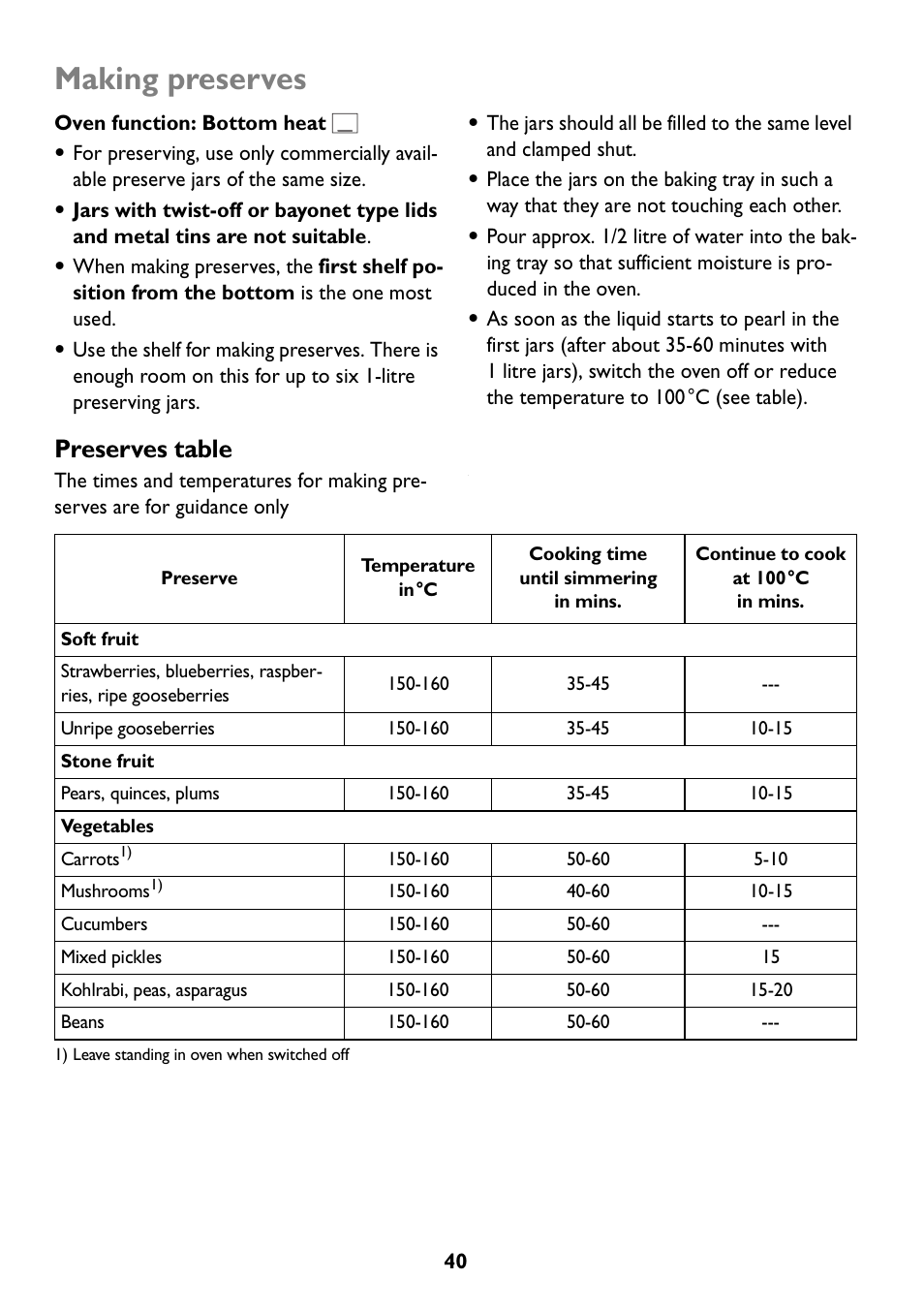 Making preserves, Preserves table | John Lewis JLBIOS608 User Manual | Page 40 / 56