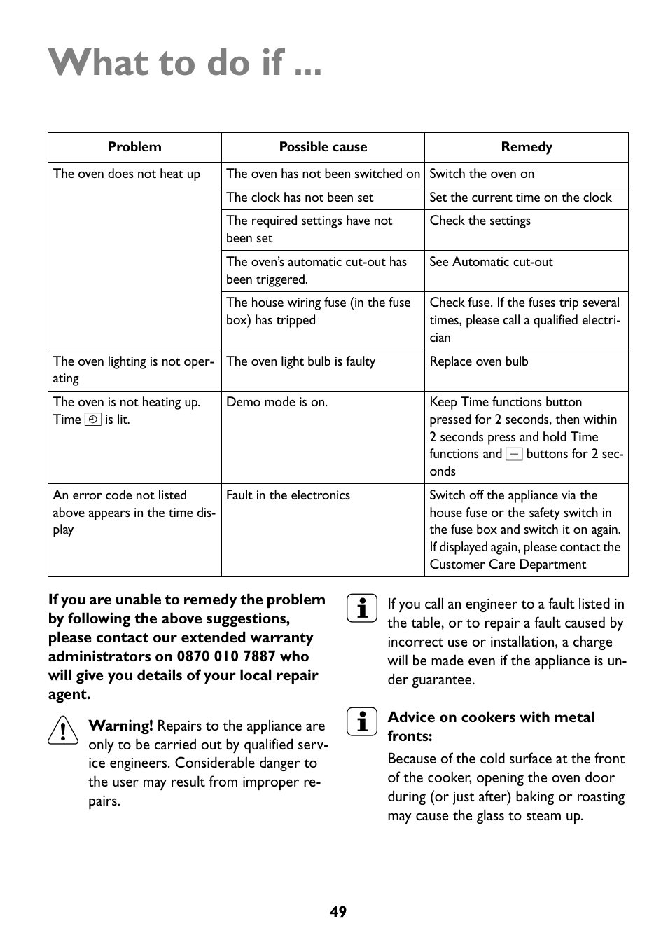 What to do if | John Lewis JLBIOS608 User Manual | Page 49 / 56