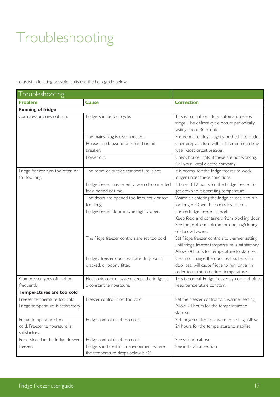 Troubleshooting | John Lewis Fridge Freezer JLFSWH2002 User Manual | Page 17 / 24