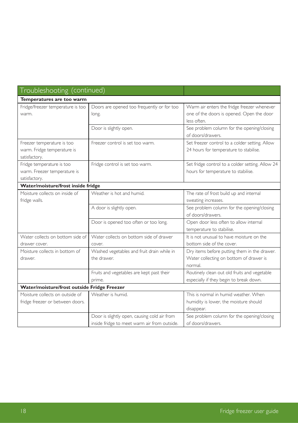 Troubleshooting, Continued) | John Lewis Fridge Freezer JLFSWH2002 User Manual | Page 18 / 24