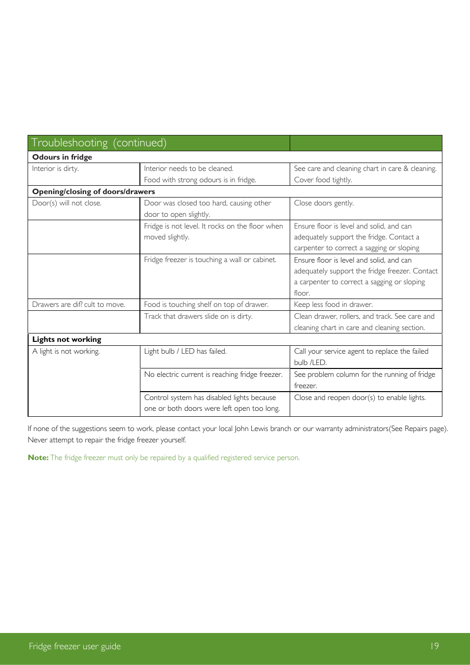 Troubleshooting, Continued) | John Lewis Fridge Freezer JLFSWH2002 User Manual | Page 19 / 24