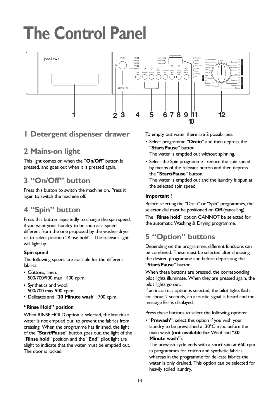 The control panel, 1 detergent dispenser drawer 2 mains-on light, 3 “on/off” button | 4 “spin” button, 5 “option” buttons | John Lewis JLBIWD 1400 User Manual | Page 14 / 34