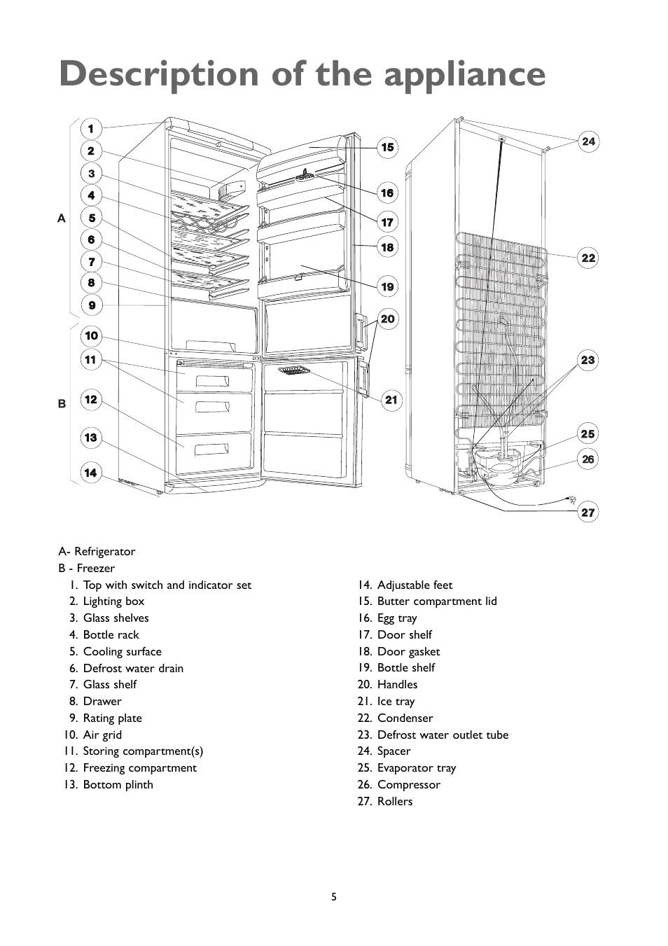 Description of the appliance | John Lewis JLFFW2004 User Manual | Page 5 / 20