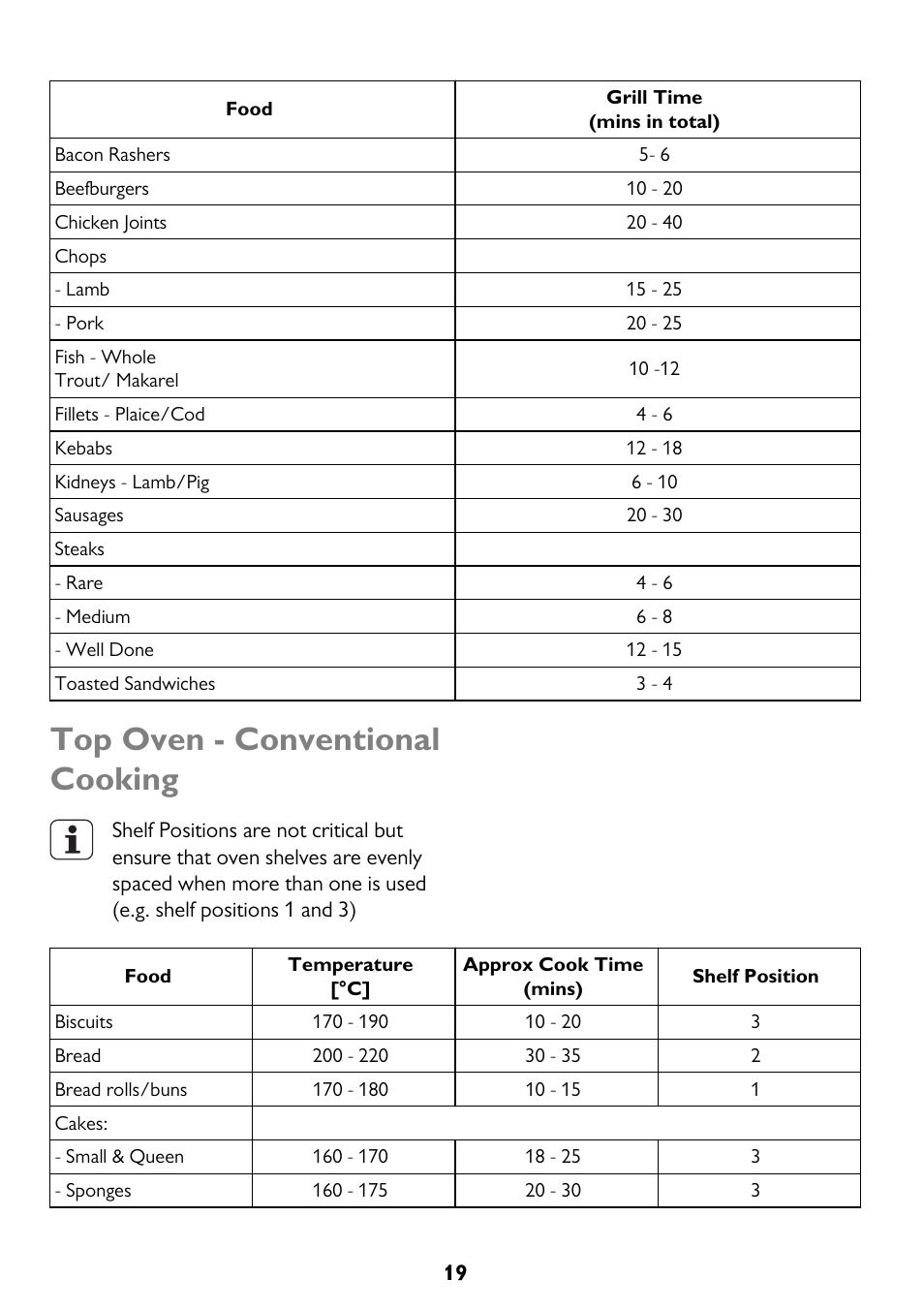 Top oven - conventional cooking | John Lewis JLBIDO913 User Manual | Page 19 / 44