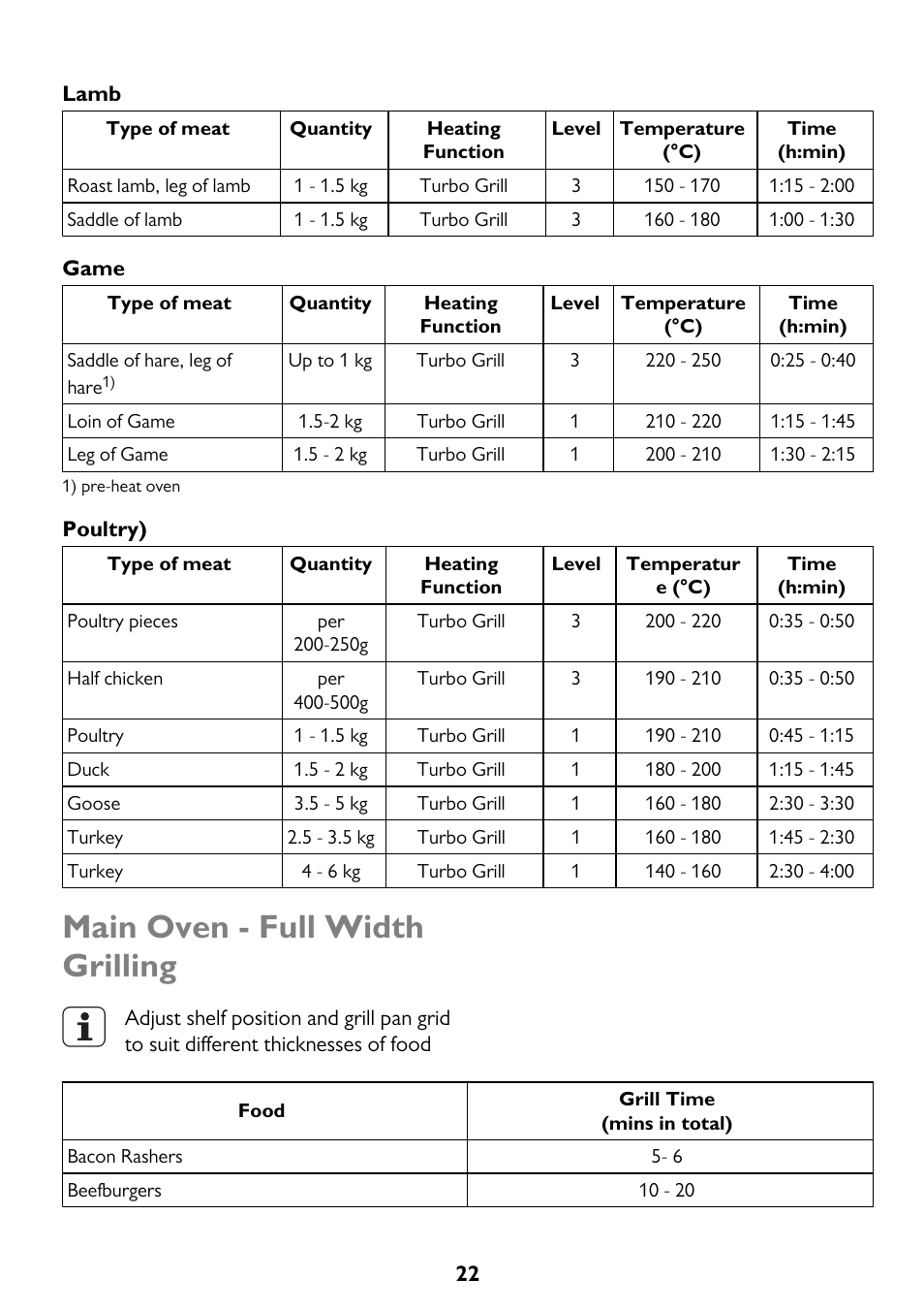 Main oven - full width grilling | John Lewis JLBIDO913 User Manual | Page 22 / 44