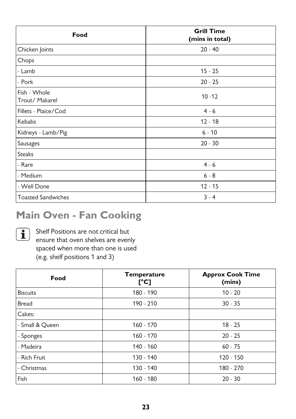 Main oven - fan cooking | John Lewis JLBIDO913 User Manual | Page 23 / 44
