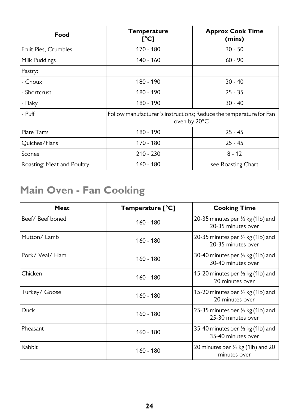 Main oven - fan cooking | John Lewis JLBIDO913 User Manual | Page 24 / 44