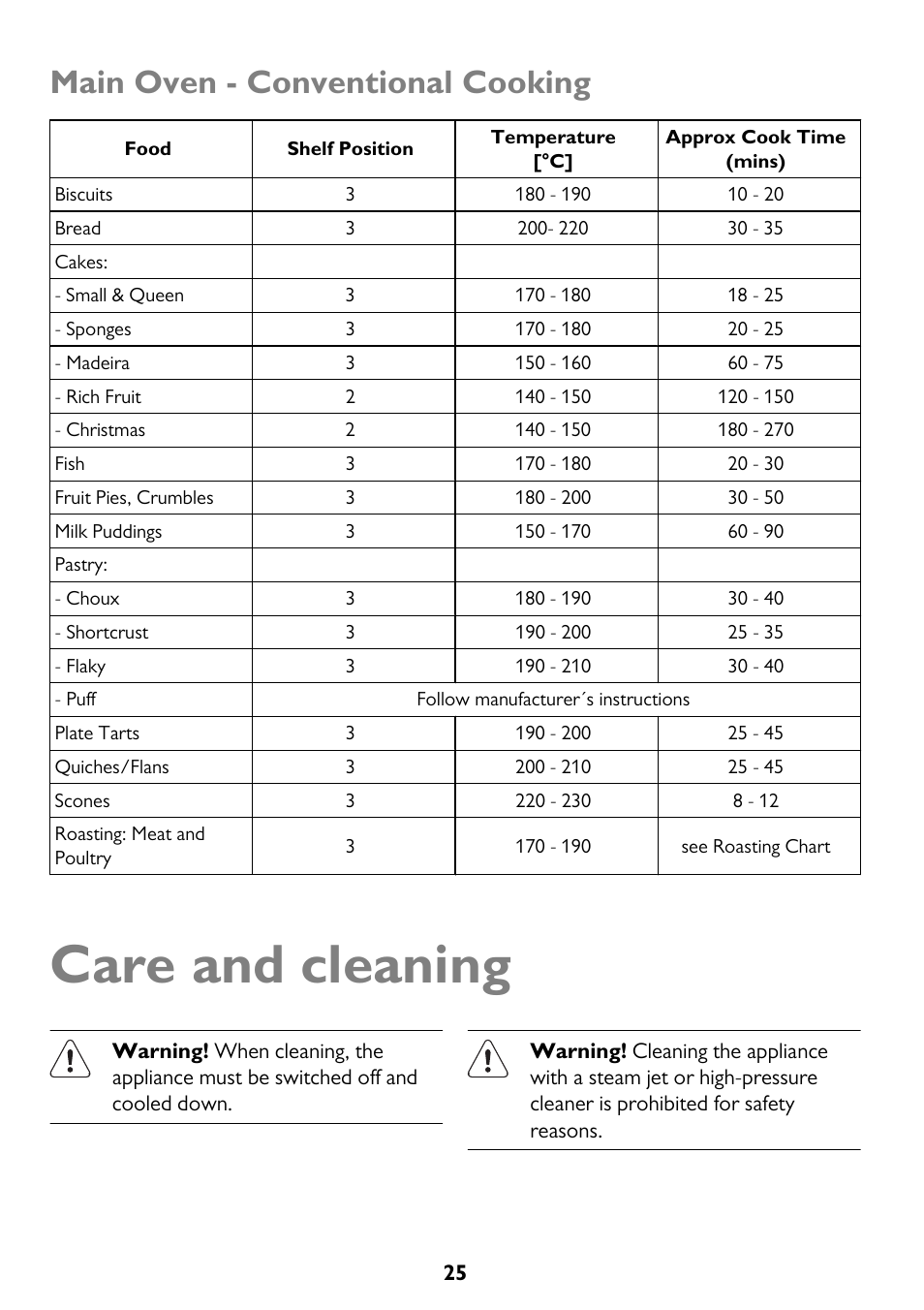 Care and cleaning, Main oven - conventional cooking | John Lewis JLBIDO913 User Manual | Page 25 / 44