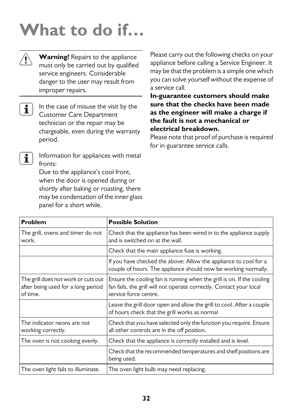 What to do if | John Lewis JLBIDO913 User Manual | Page 32 / 44
