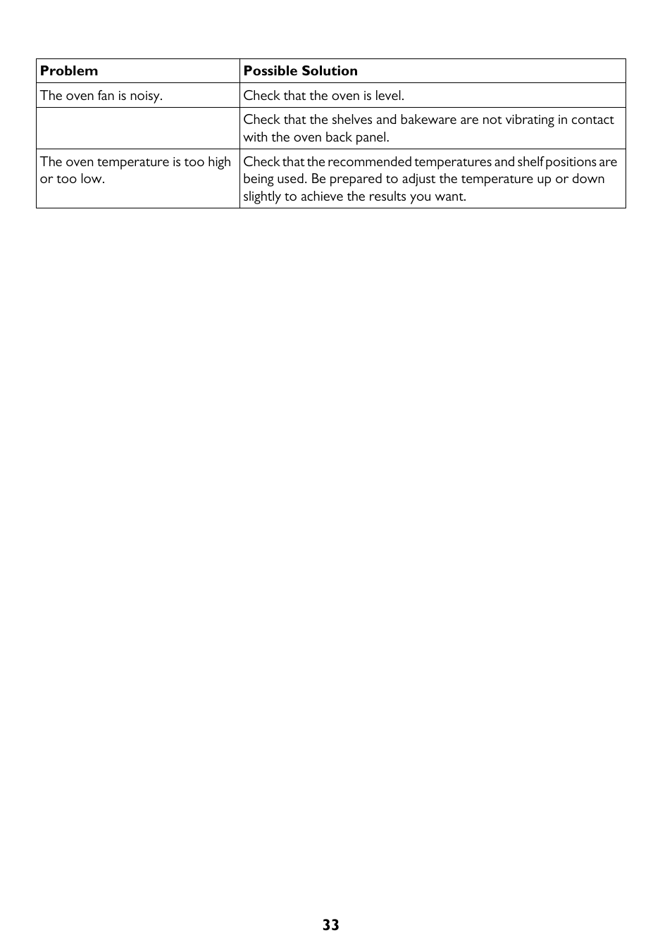 John Lewis JLBIDO913 User Manual | Page 33 / 44