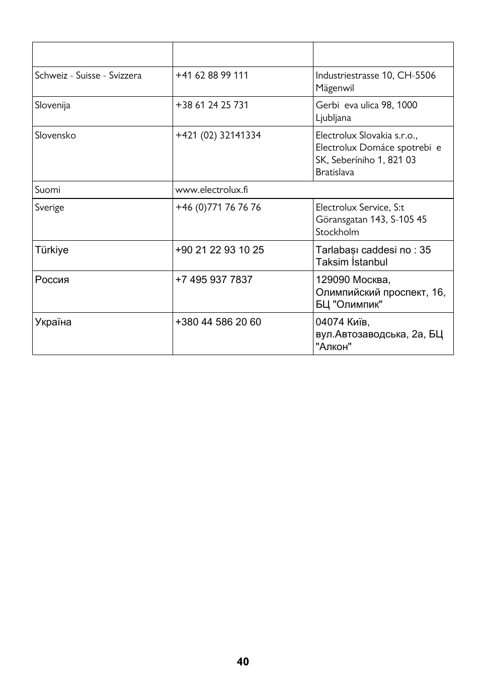 John Lewis JLBIDO913 User Manual | Page 40 / 44