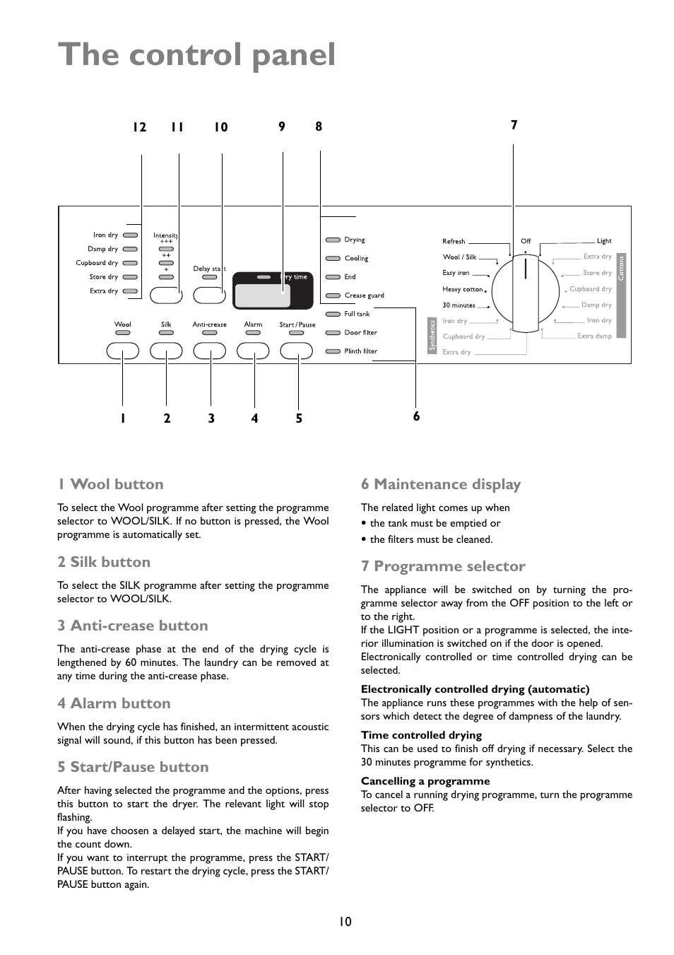 The control panel, 1 wool button, 2 silk button | 3 anti-crease button, 4 alarm button, 5 start/pause button, 6 maintenance display, 7 programme selector | John Lewis JLTDC01 User Manual | Page 10 / 24