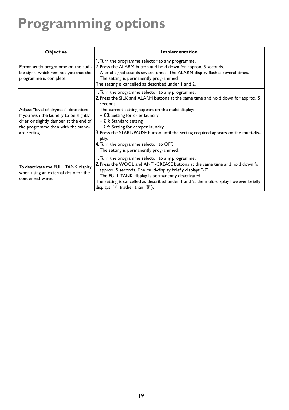 Programming options | John Lewis JLTDC01 User Manual | Page 19 / 24
