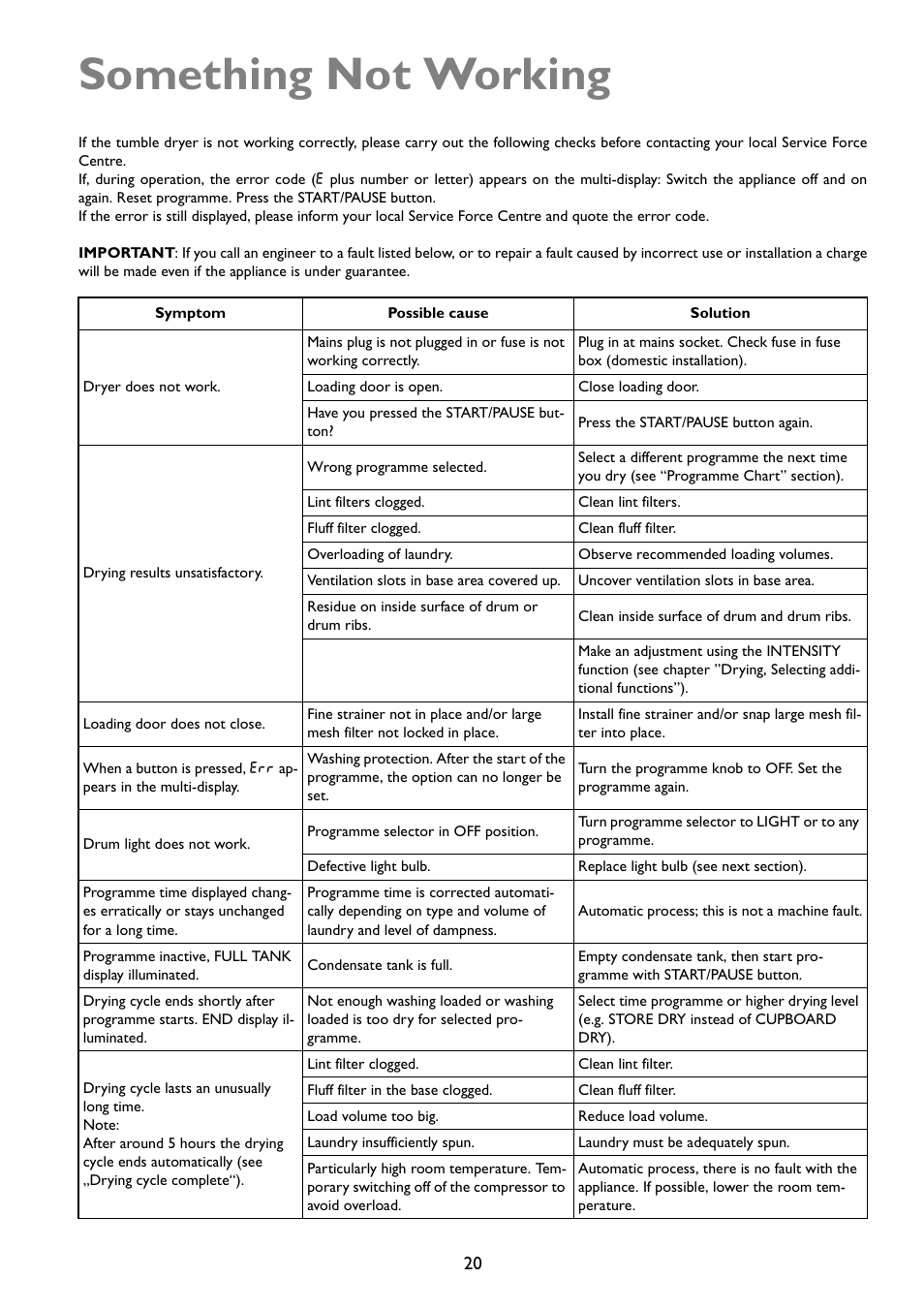 Something not working | John Lewis JLTDC01 User Manual | Page 20 / 24