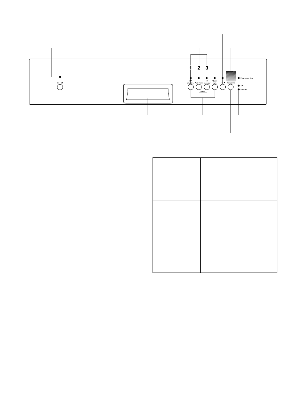 The control panel | John Lewis JLDWW 1201 User Manual | Page 6 / 24