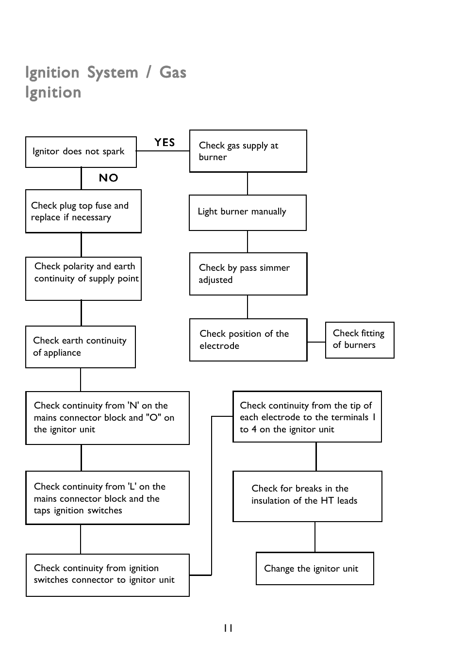 Ignition system / gas | John Lewis JLBIGH753 User Manual | Page 11 / 24