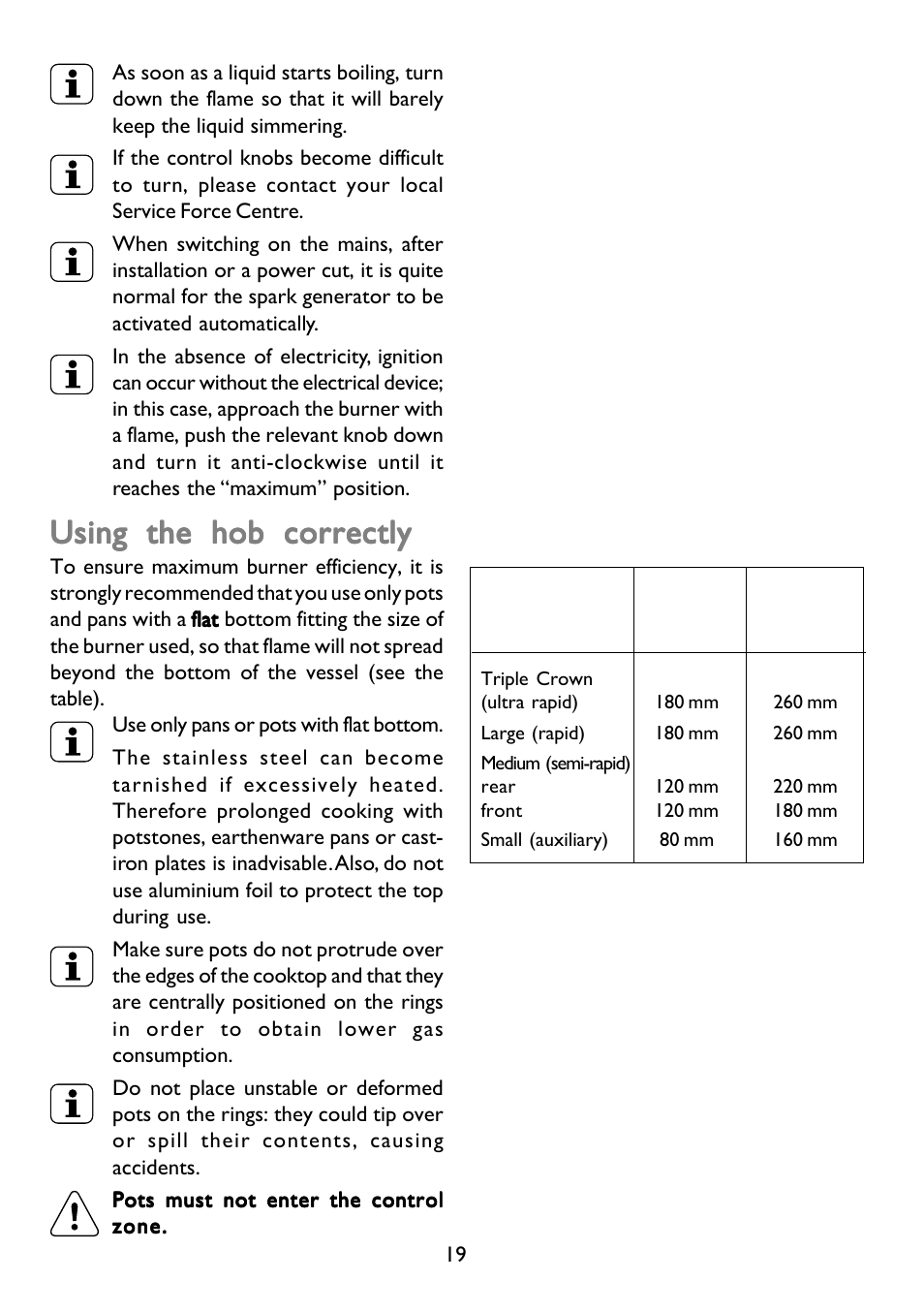 Using the hob correctly | John Lewis JLBIGH753 User Manual | Page 19 / 24