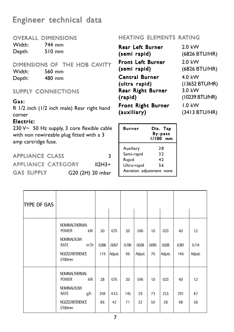 Engineer technical data | John Lewis JLBIGH753 User Manual | Page 7 / 24