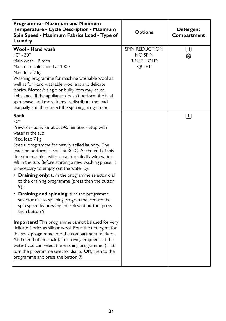 John Lewis JLWM 1604 User Manual | Page 21 / 44