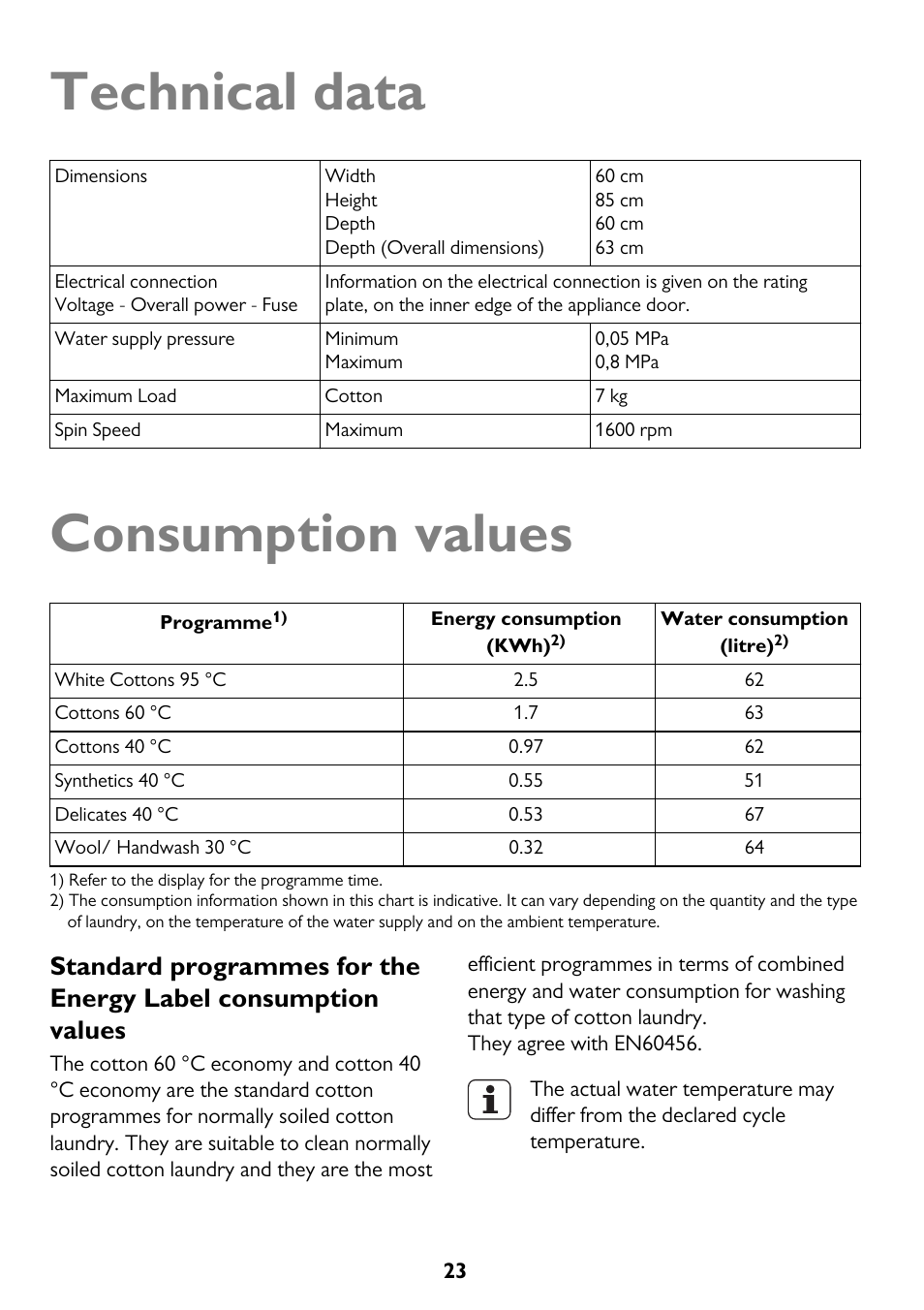 Technical data, Consumption values | John Lewis JLWM 1604 User Manual | Page 23 / 44