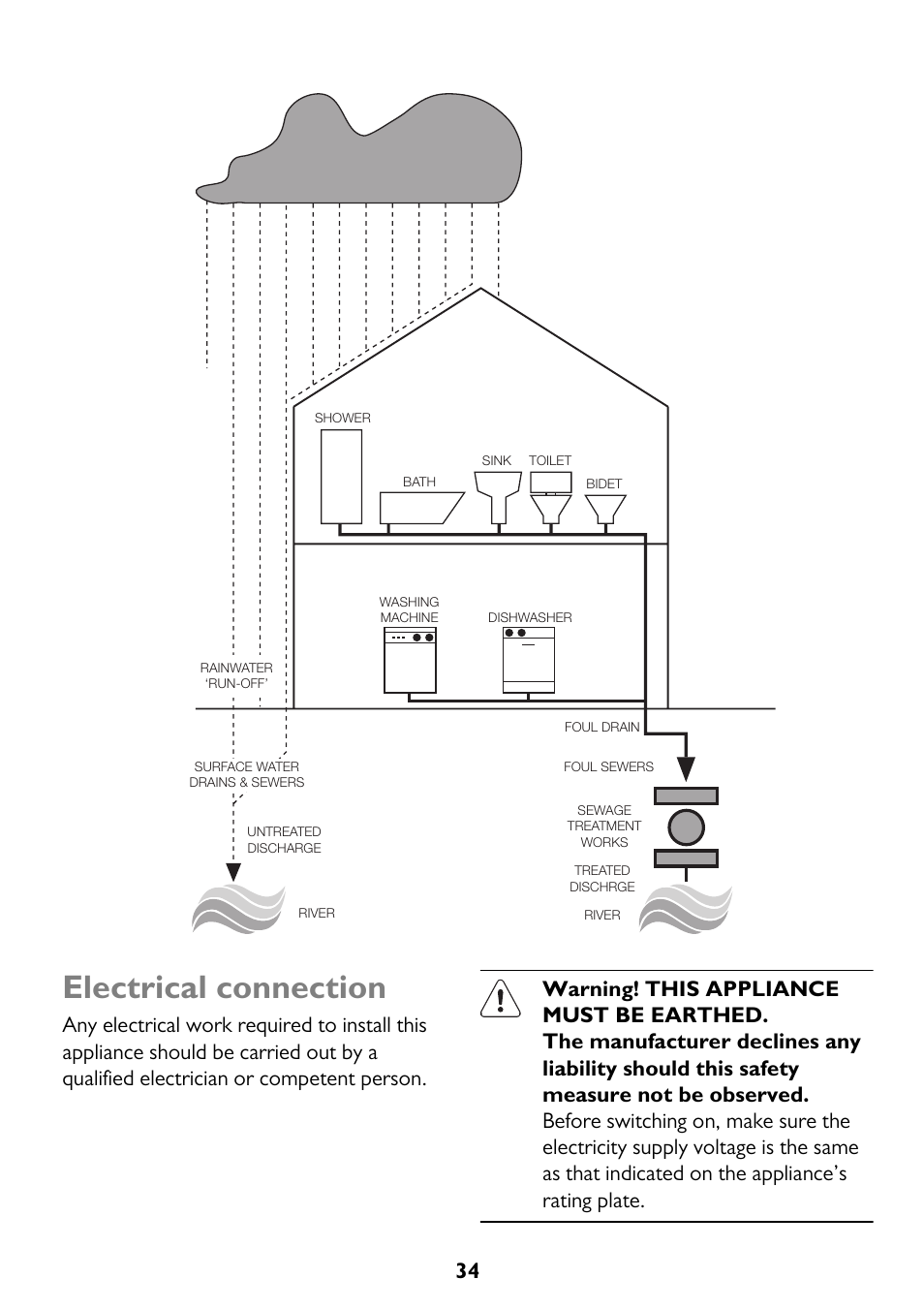Electrical connection | John Lewis JLWM 1604 User Manual | Page 34 / 44