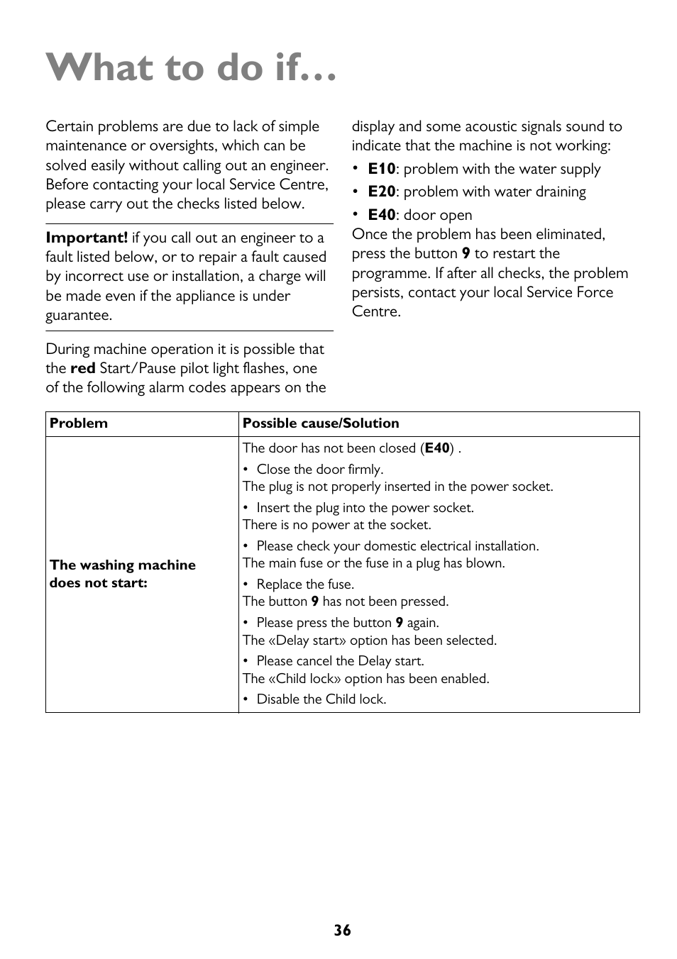 What to do if | John Lewis JLWM 1604 User Manual | Page 36 / 44