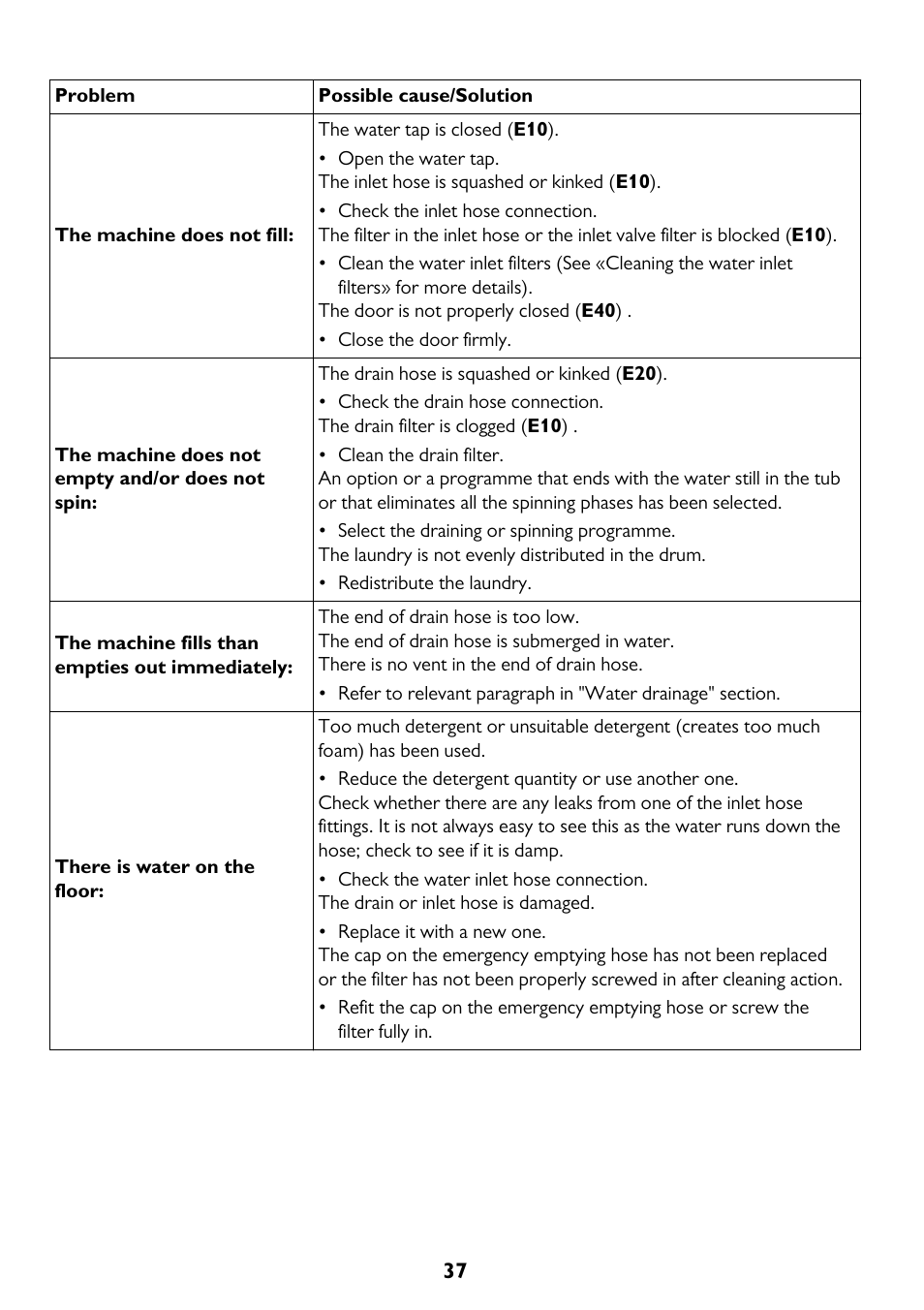 John Lewis JLWM 1604 User Manual | Page 37 / 44