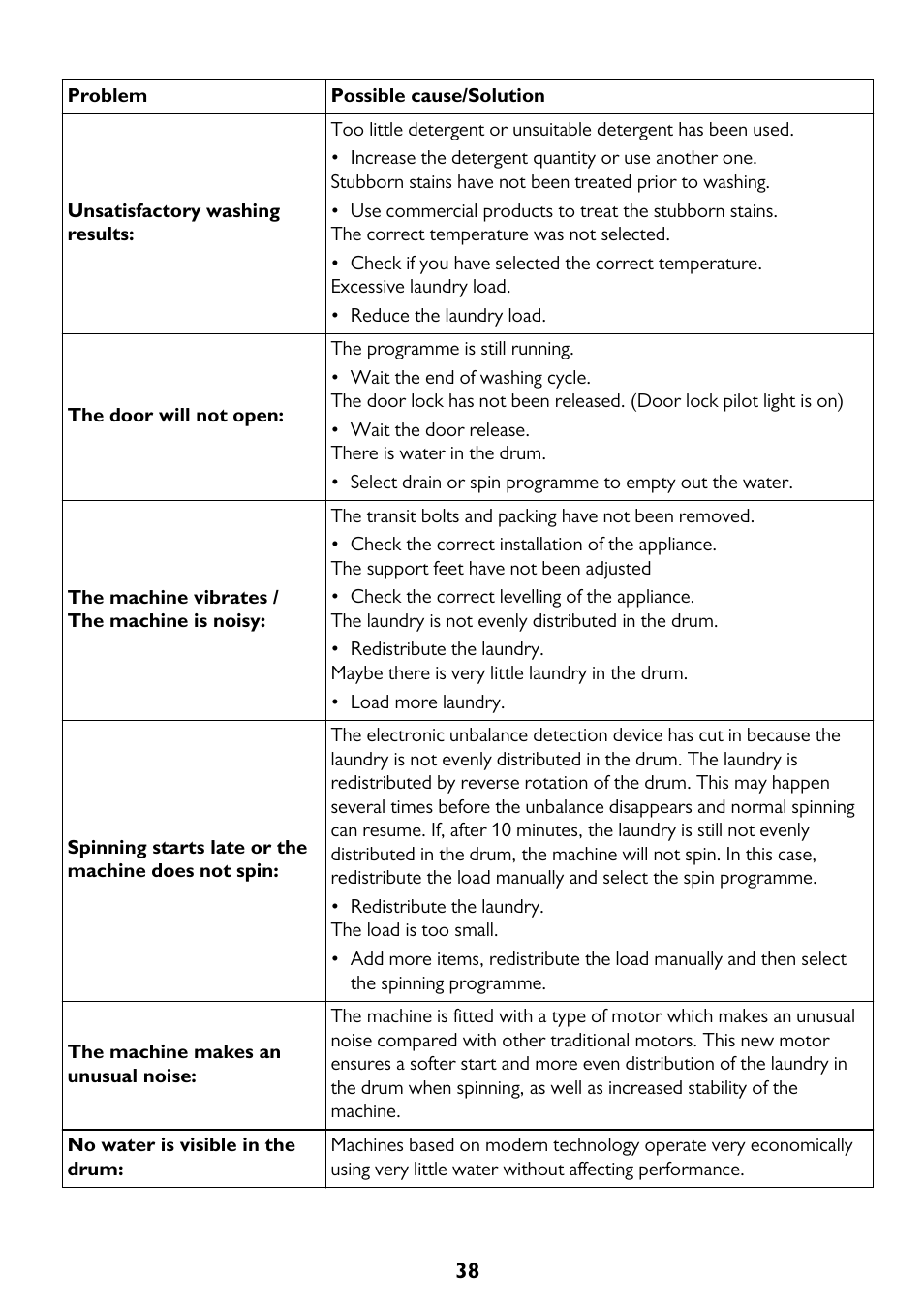 John Lewis JLWM 1604 User Manual | Page 38 / 44