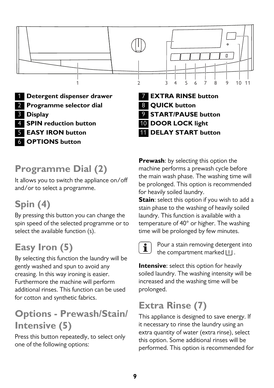 Programme dial (2), Spin (4), Easy iron (5) | Options - prewash/stain/ intensive (5), Extra rinse (7) | John Lewis JLWM 1604 User Manual | Page 9 / 44