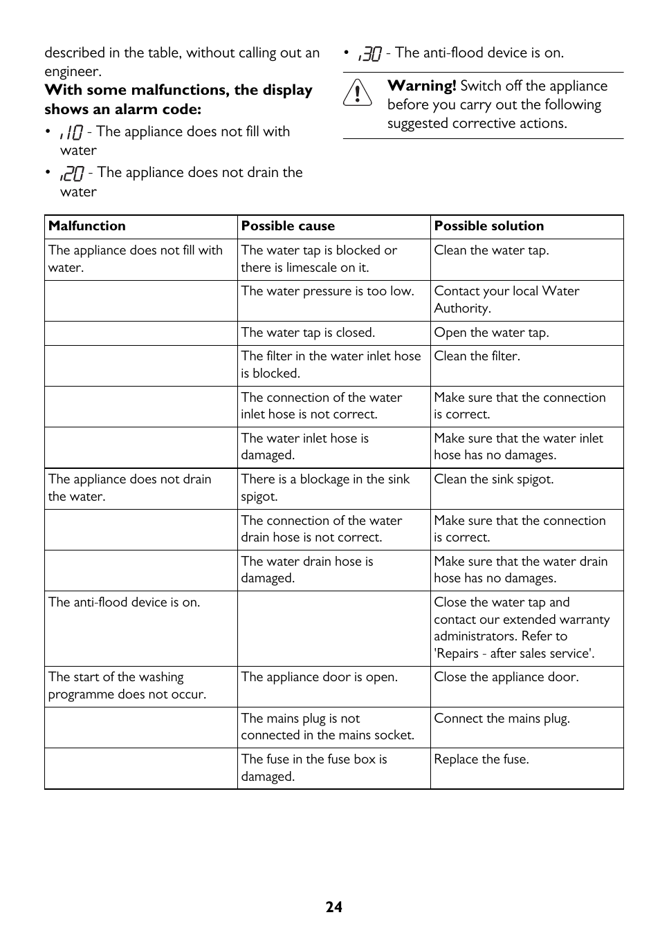 John Lewis JLDW 1221 User Manual | Page 24 / 36