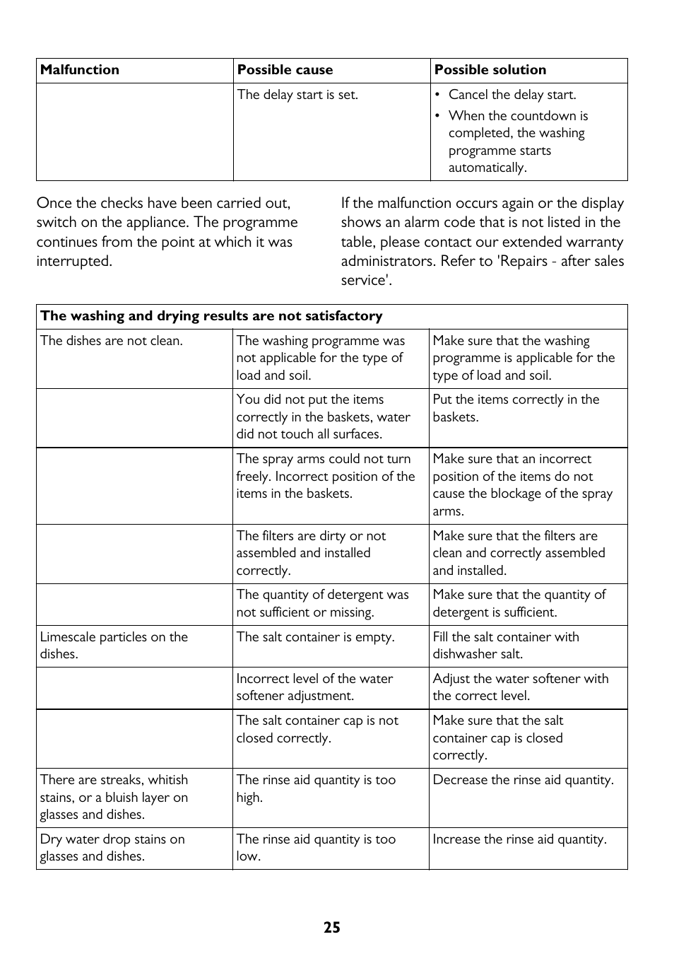 John Lewis JLDW 1221 User Manual | Page 25 / 36