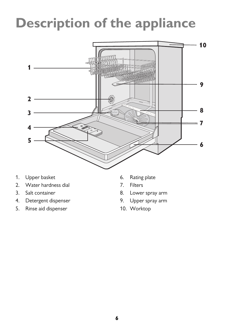 Description of the appliance | John Lewis JLDW 1221 User Manual | Page 6 / 36