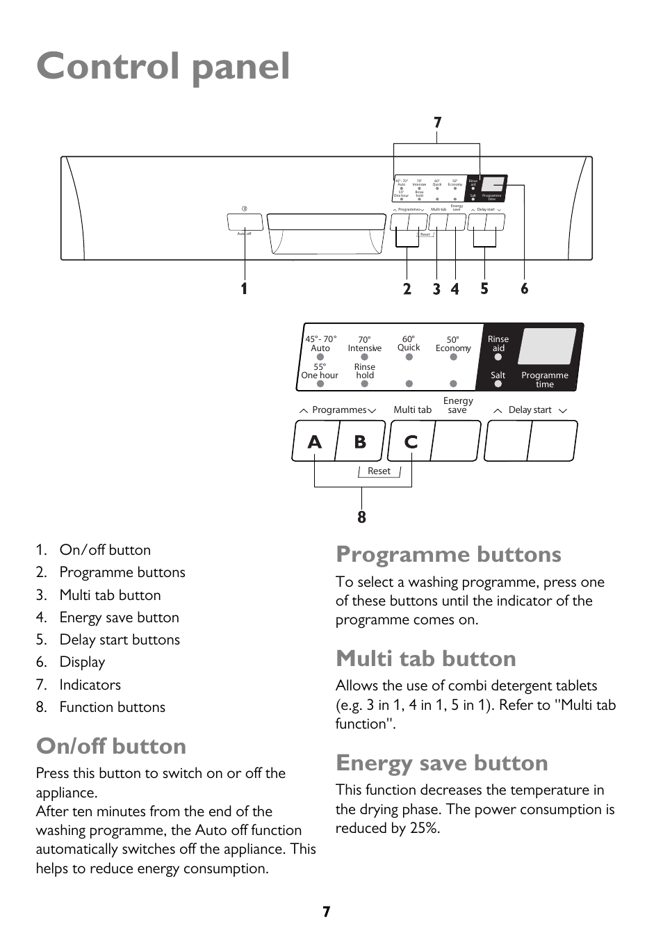 Control panel, On/off button, Programme buttons | Multi tab button, Energy save button | John Lewis JLDW 1221 User Manual | Page 7 / 36