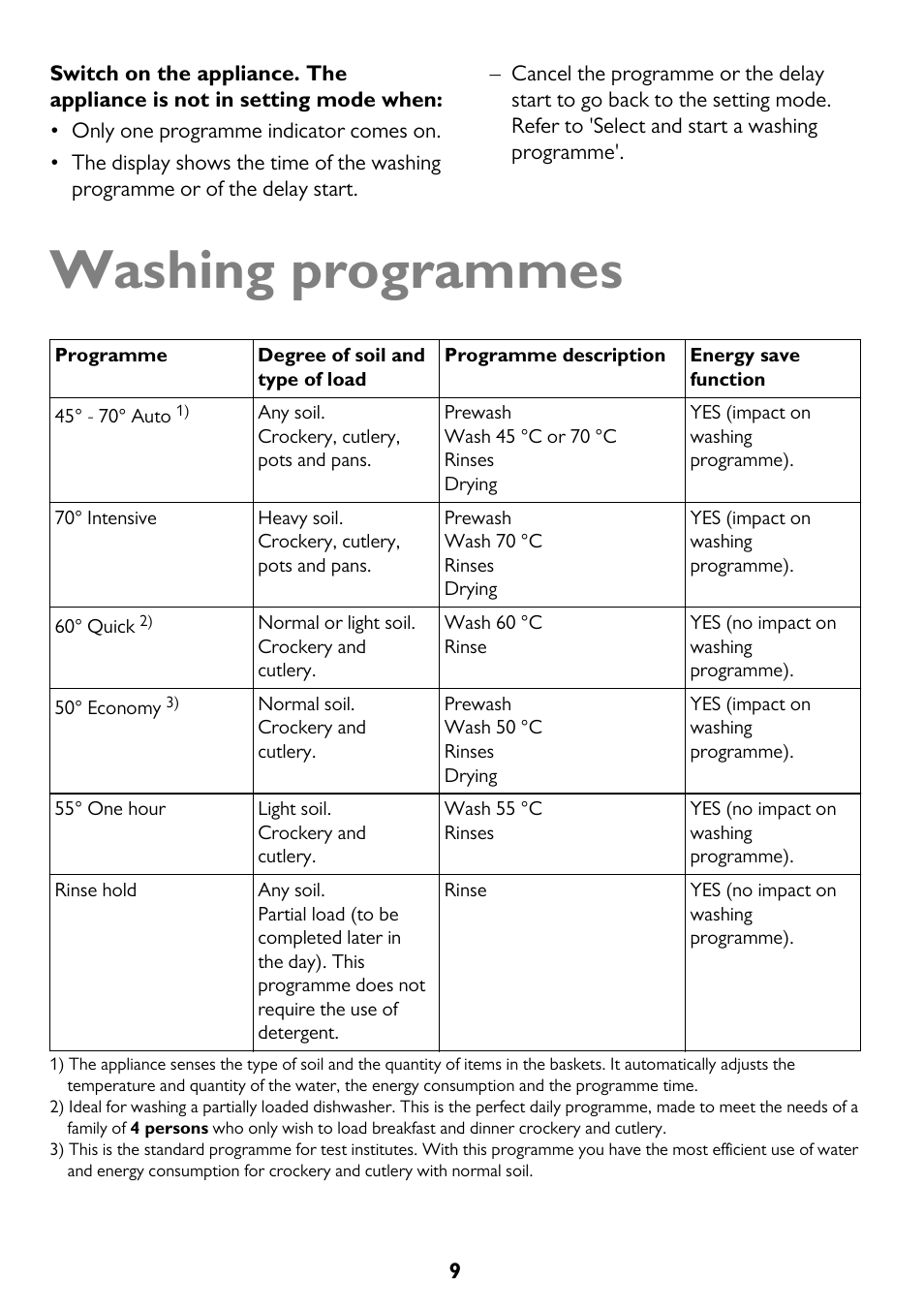 Washing programmes | John Lewis JLDW 1221 User Manual | Page 9 / 36