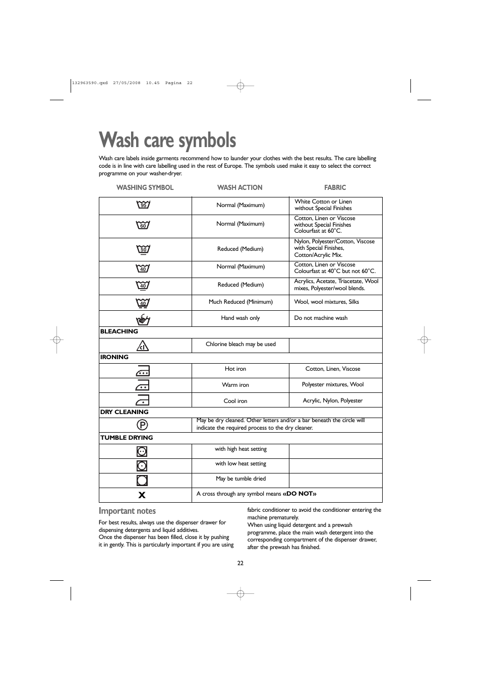 Wash care symbols | John Lewis 1609 User Manual | Page 22 / 32