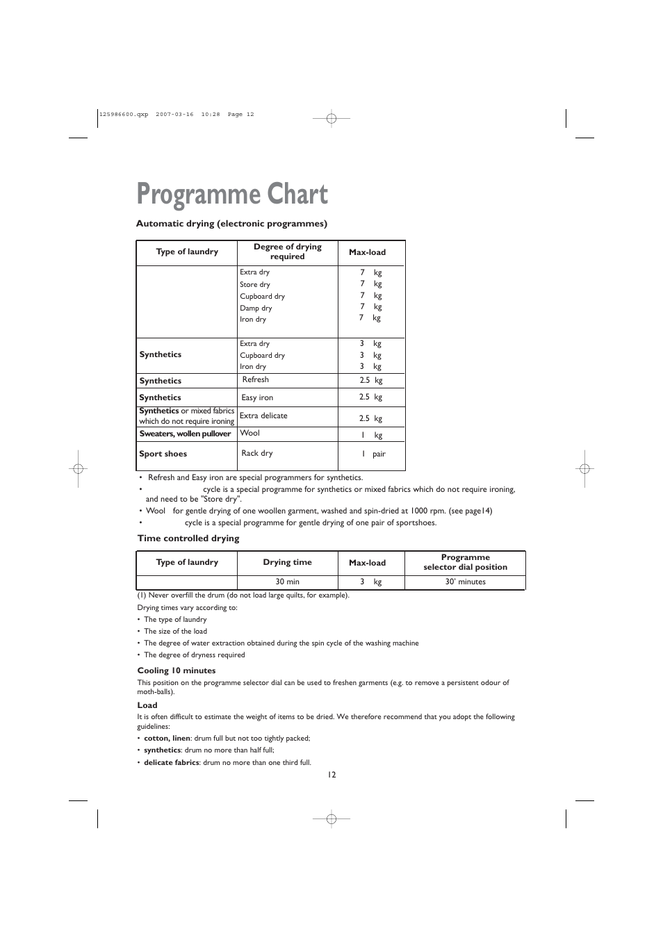 Programme chart | John Lewis U30401 JLTDC 07 User Manual | Page 12 / 22