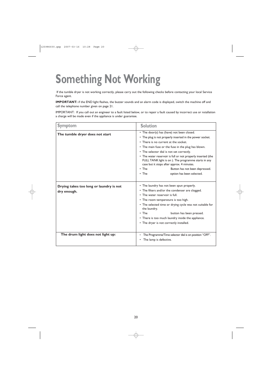 Something not working, Symptom solution | John Lewis U30401 JLTDC 07 User Manual | Page 20 / 22