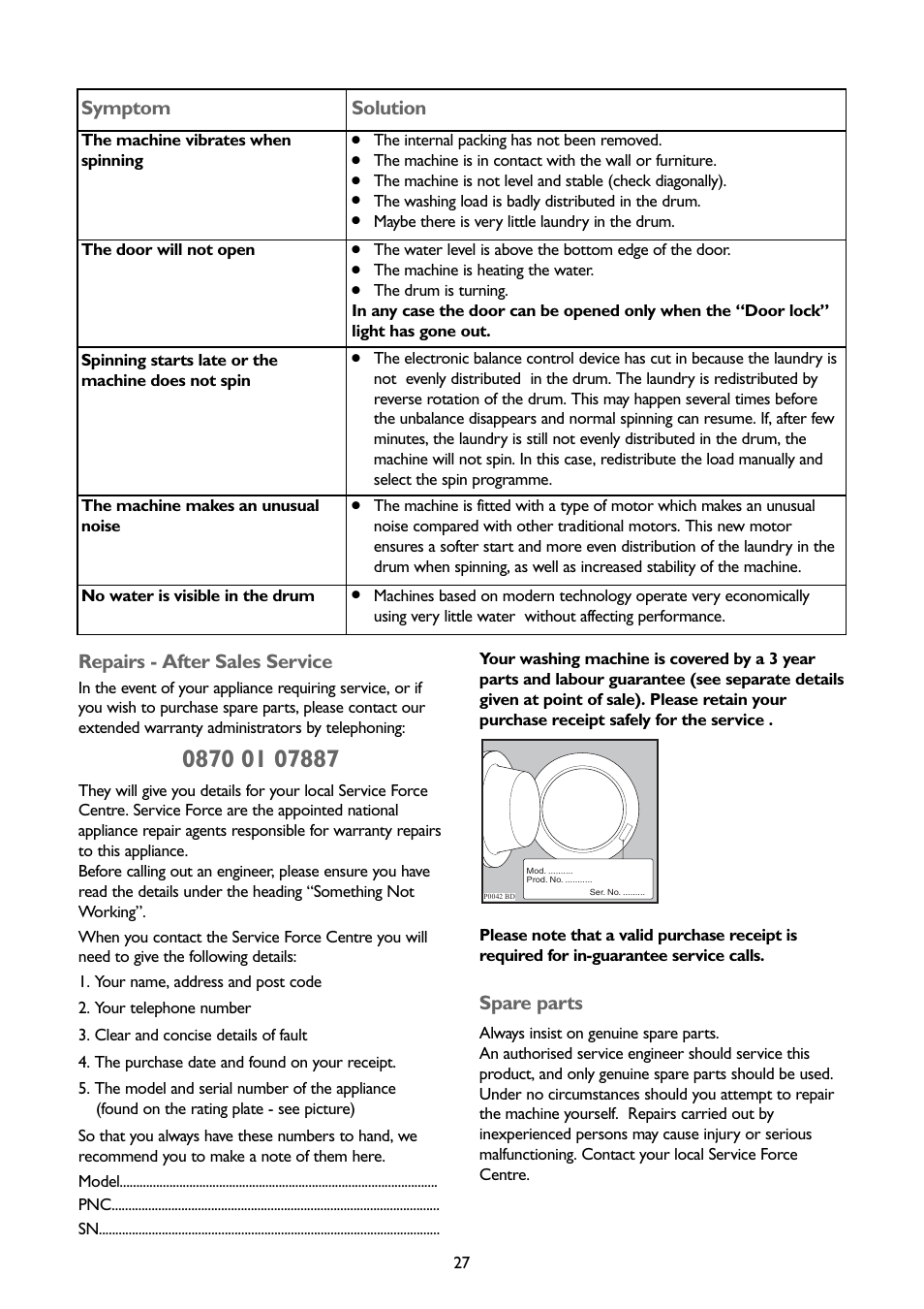 Symptom, Solution, Repairs - after sales service | Spare parts | John Lewis JLWM1407 User Manual | Page 27 / 28