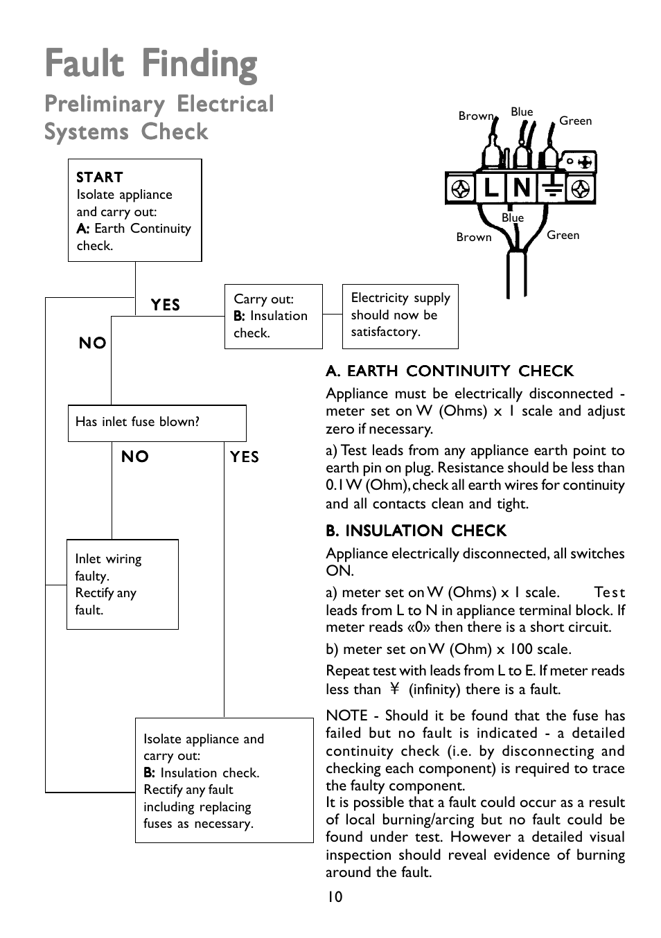 Fault finding | John Lewis GAS HOB JLBIGGH605 User Manual | Page 10 / 24