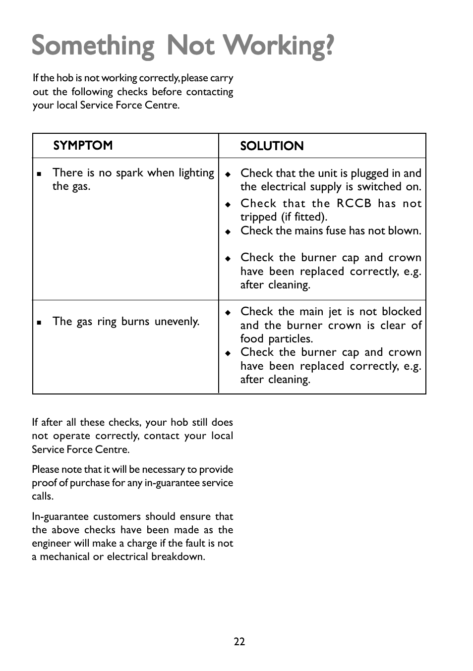 Something not | John Lewis GAS HOB JLBIGGH605 User Manual | Page 22 / 24