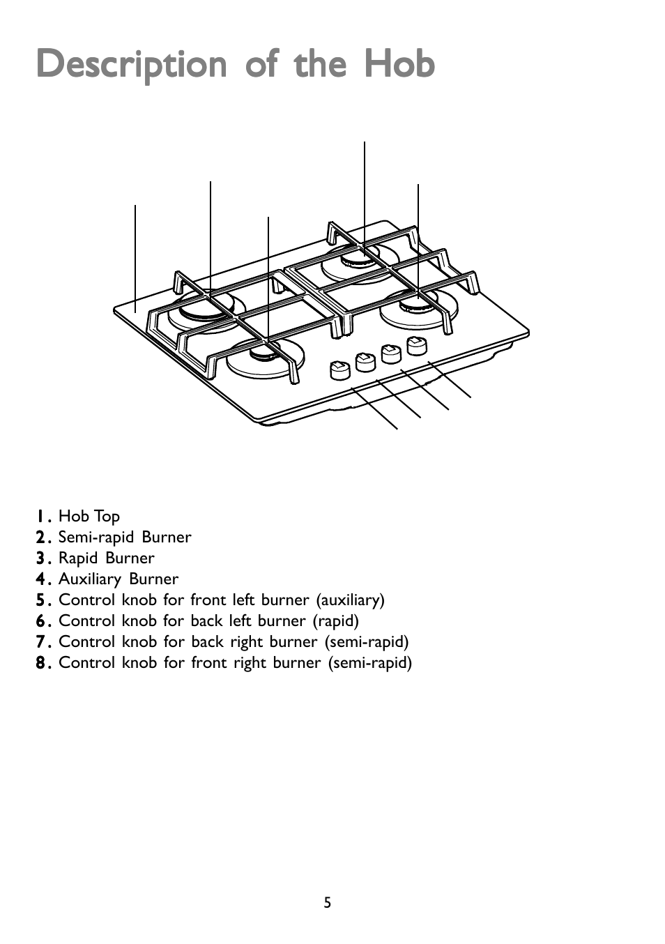 Description of the hob | John Lewis GAS HOB JLBIGGH605 User Manual | Page 5 / 24