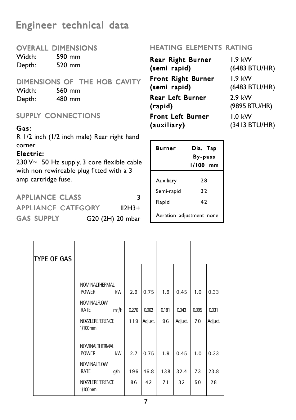 Engineer technical data | John Lewis GAS HOB JLBIGGH605 User Manual | Page 7 / 24