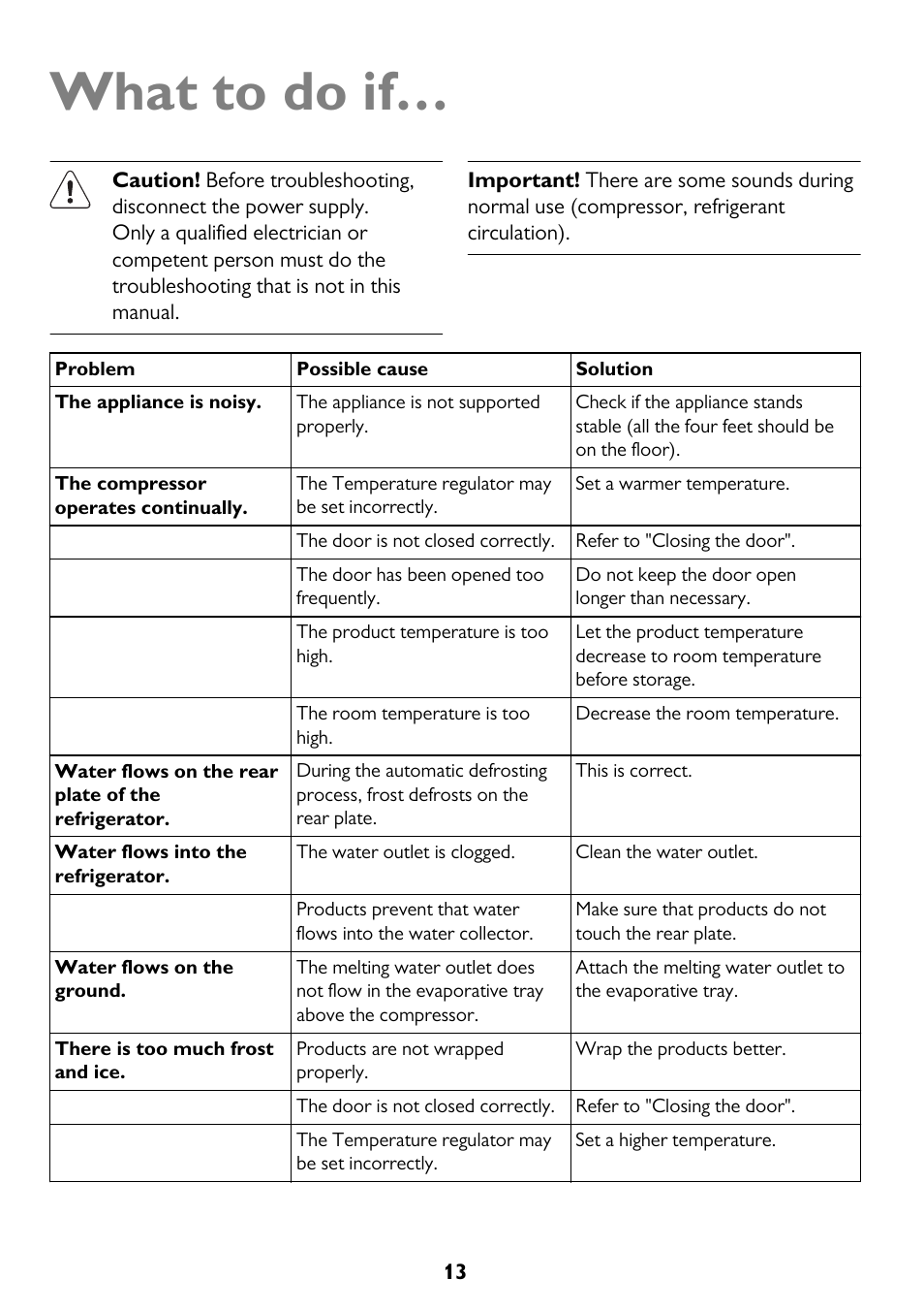 What to do if | John Lewis JLFFW175 User Manual | Page 13 / 24