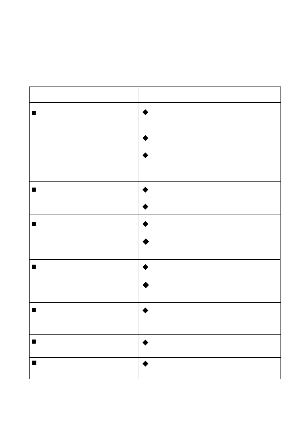 Something not working | John Lewis JLBIOS663 User Manual | Page 26 / 32