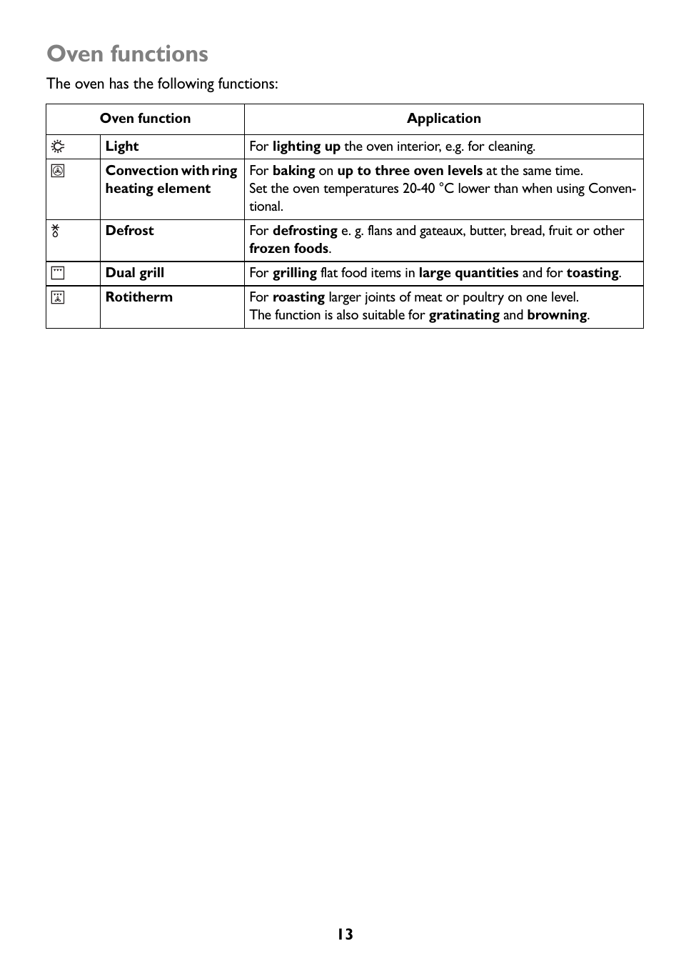Oven functions | John Lewis JLBIOS607 User Manual | Page 13 / 52