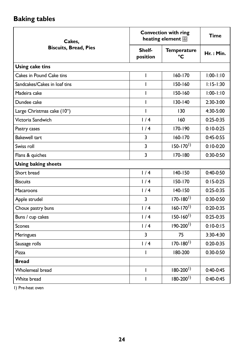 Baking tables | John Lewis JLBIOS607 User Manual | Page 24 / 52